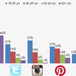 Websites: How to Get Thousands of Social Media Shares