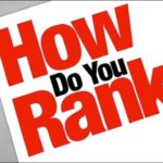 How Google Uses Social Media to Rank a Website