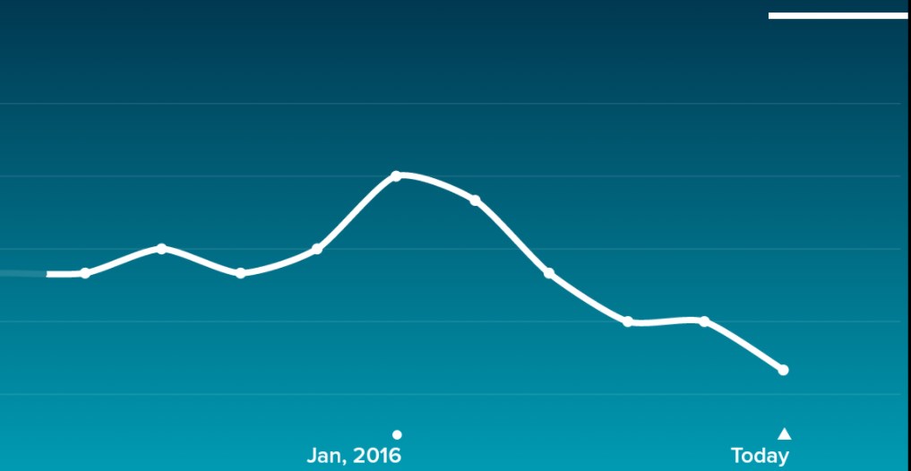 7 Ways to Stabilize Website Traffic