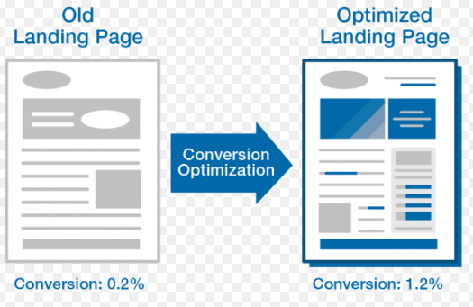 OptimizedLandingPage